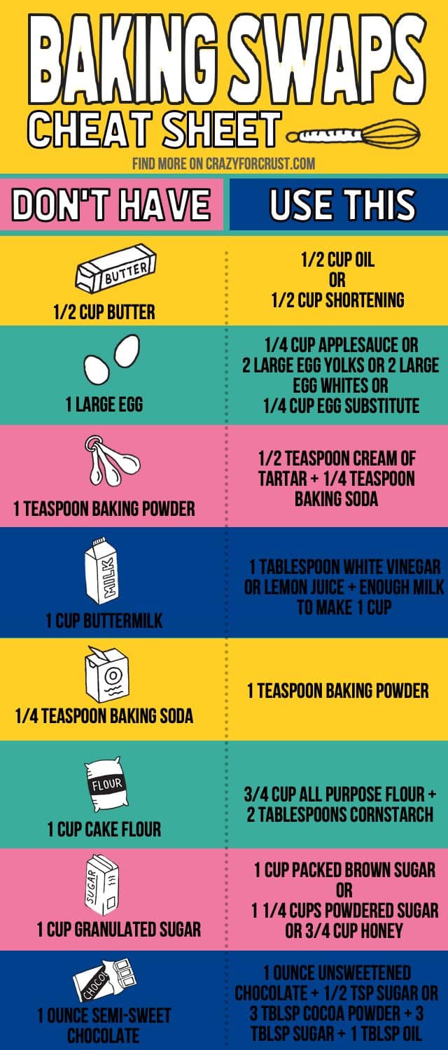 Common Baking Substitutions Crazy For Crust