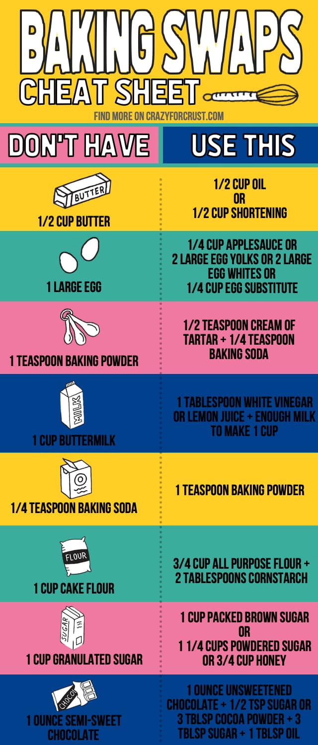 96 Baking Substitutes For Common Ingredients