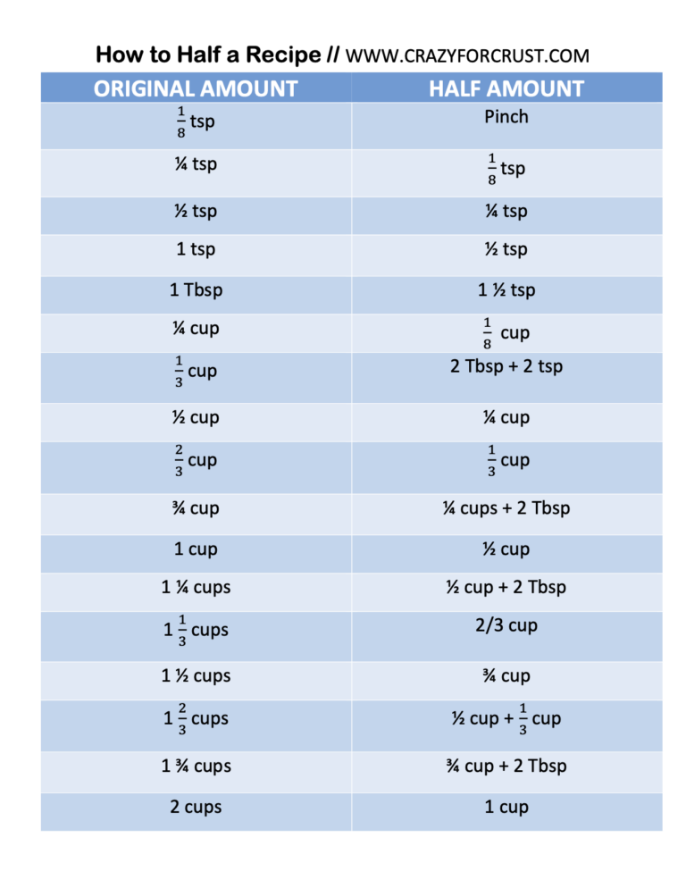 How to Cut Recipes in Half without crying - Crazy for Crust